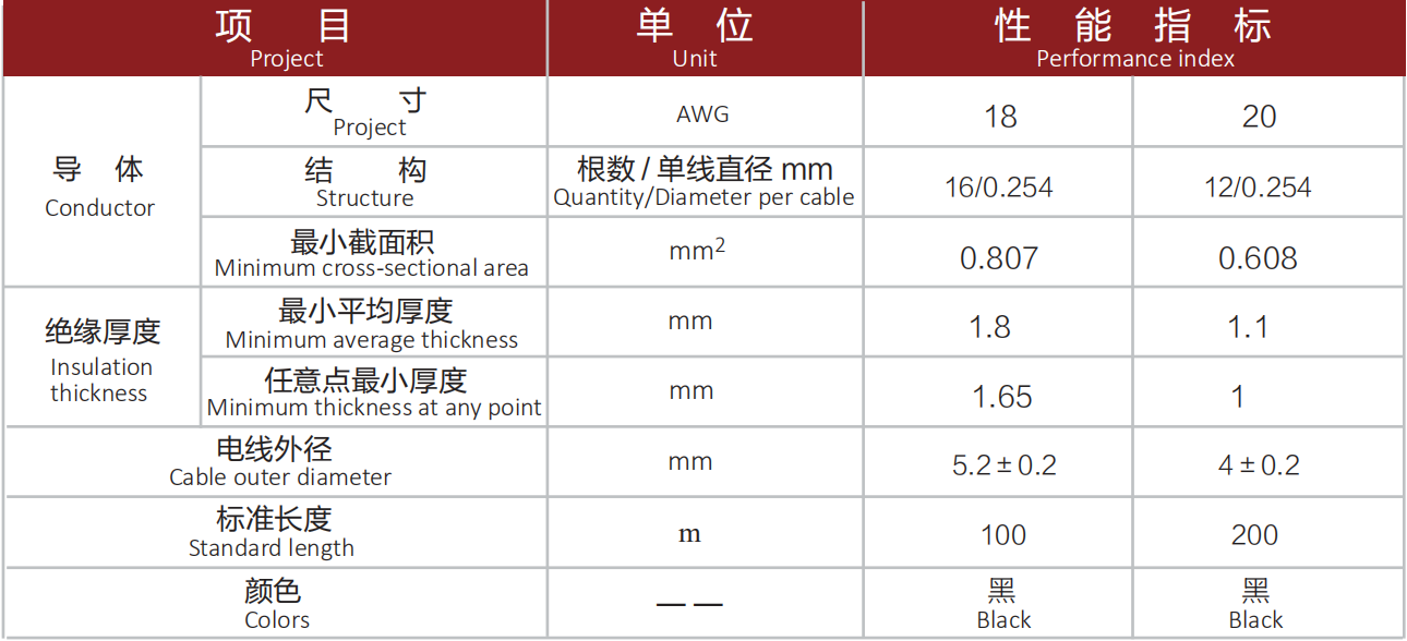 RFGZ 20KVDC 阻燃高压点火线.png