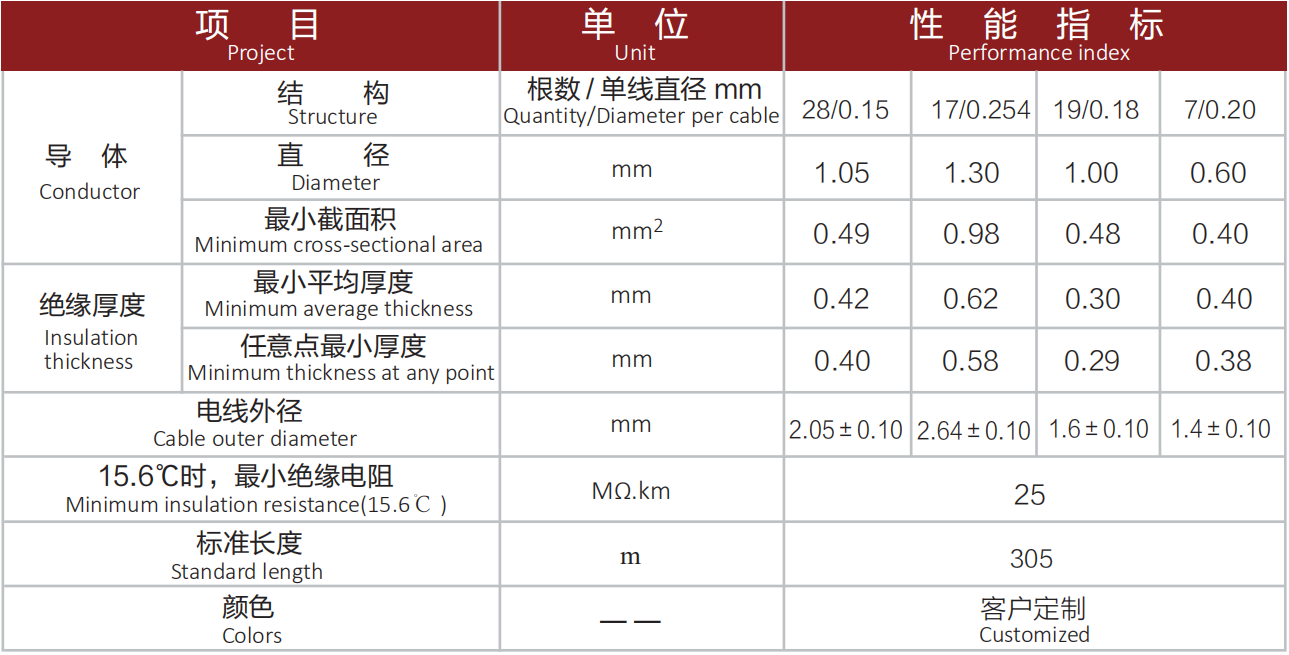 AEX 125℃低烟无卤汽车线.png