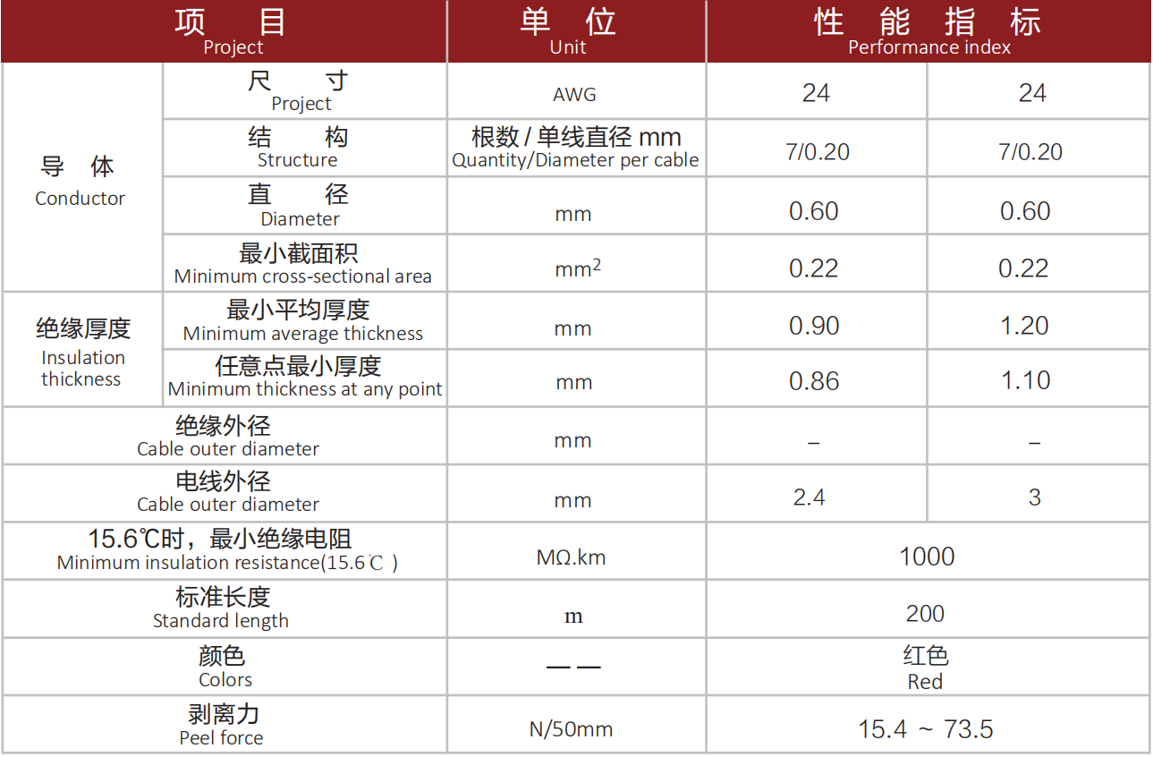 GRVZ 105℃高压电子线.png