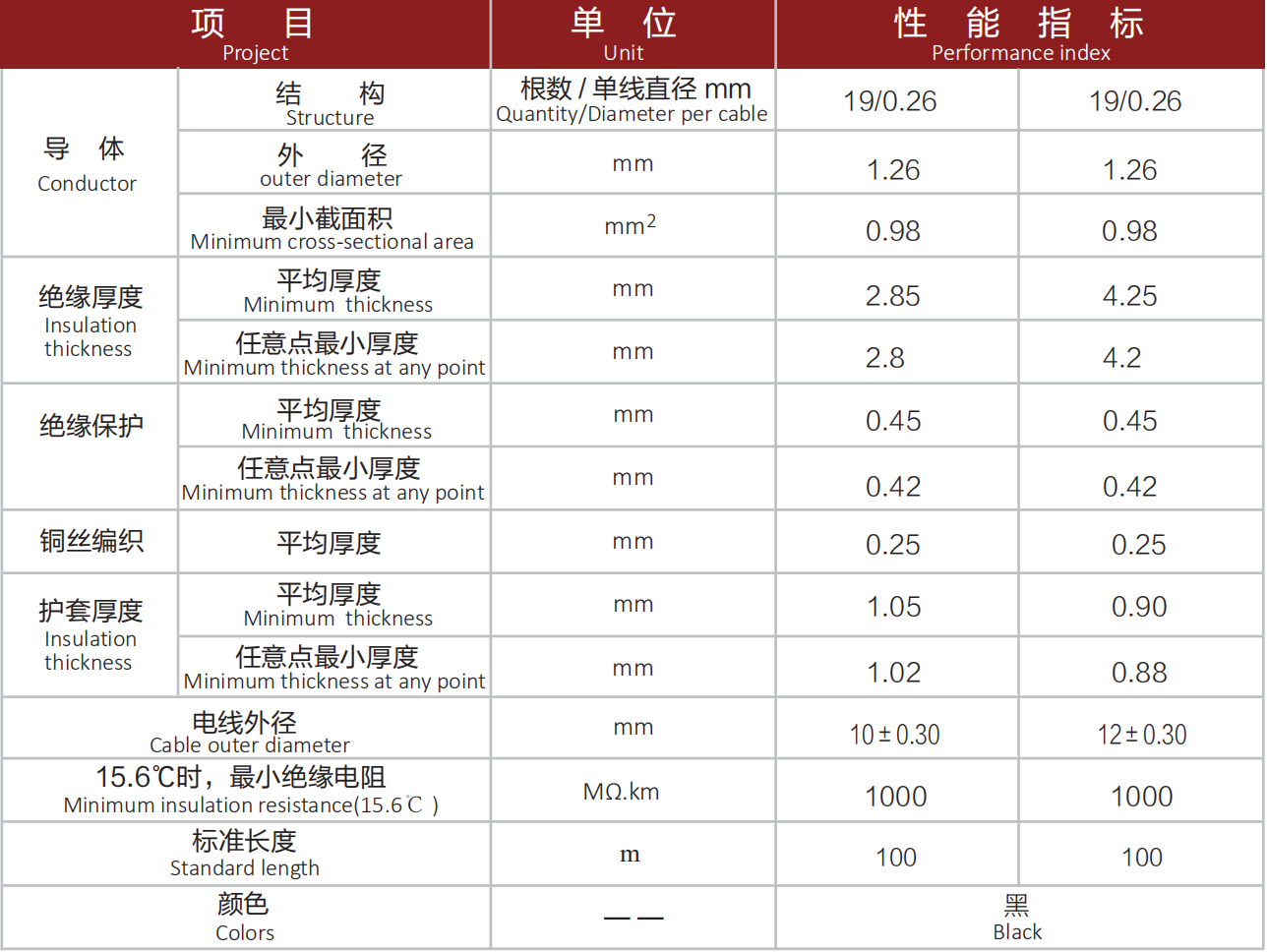 GEVZ-P 150KVDC 105℃阻燃屏蔽高压线.png