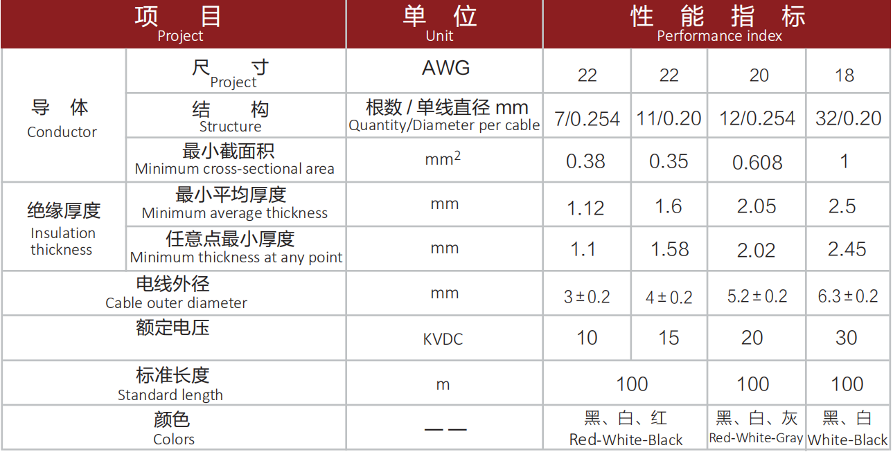 XJAR 10 ～ 30KVDC 阻燃硅胶线.png
